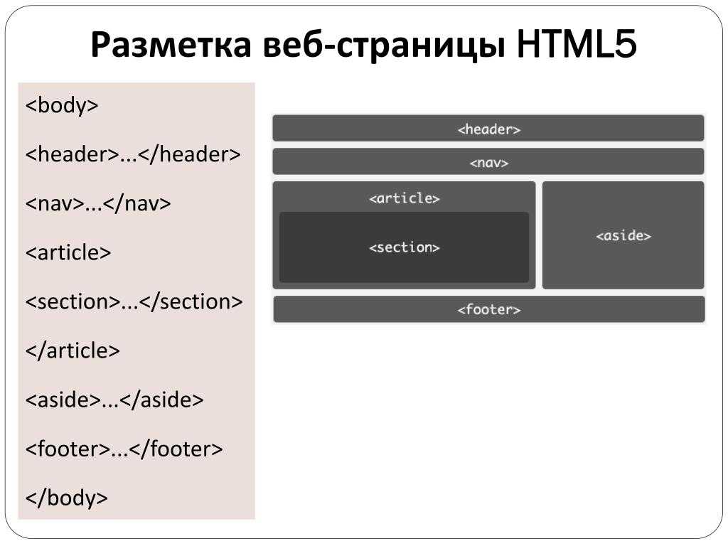 Верстка картинки в html