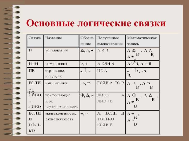 Таблица математических символов - frwiki.wiki