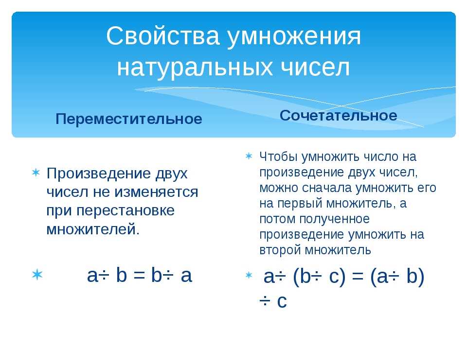 Свойства деления натуральных чисел