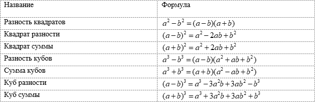 Тренажер формулу разность квадратов