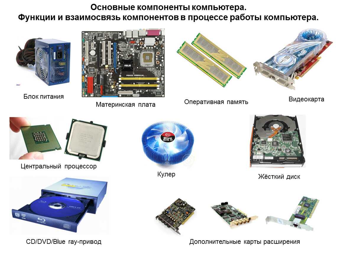 Составляющие компьютера схема