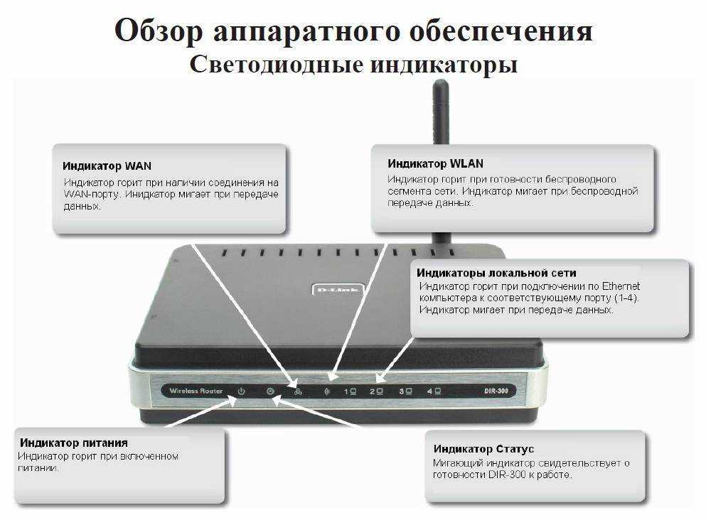 Как поменять пароль в роутере легко и просто