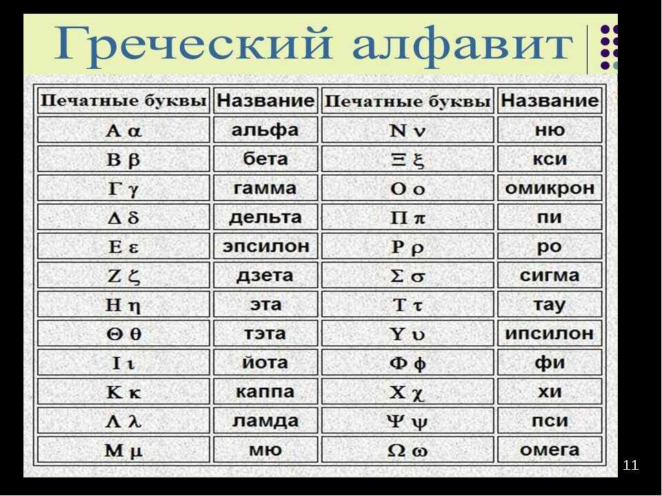 Буква греческого алфавита 4 буквы сканворд. Как читаются буквы в физике. Греческий алфавит в физике таблица. Греческий алфавит прописные буквы таблица. Буквы греческого алфавита с названиями используемые в физика.