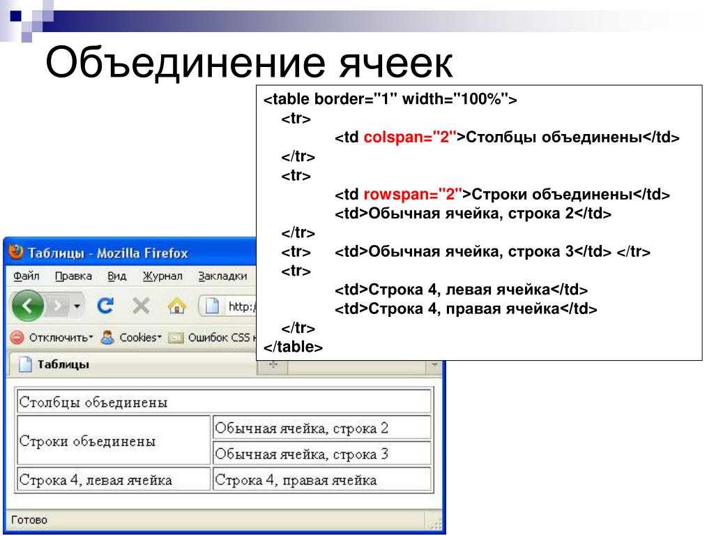 Тег ячеек html. Html объединение ячеек таблицы. Объединение ячеек в таблице. CSS таблица объединение ячеек. Объединение ячеек по вертикали html.