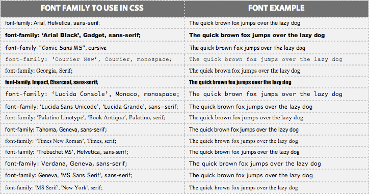 Css: fonts