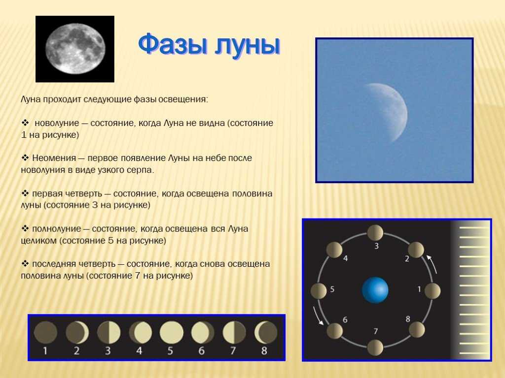 Луна – журнал "все о космосе"