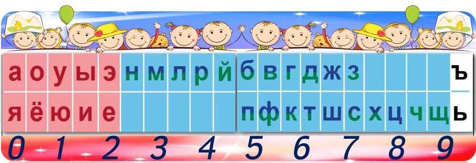 Поезд букв звуков. Лента букв. Лента букв для дошкольников. Лента букв и звуков. Лента букв и звуков для начальной школы.