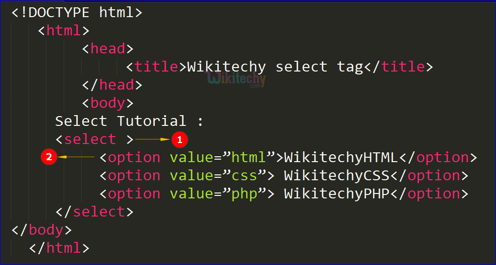 Работа с формами в html, создание основных элементов формы