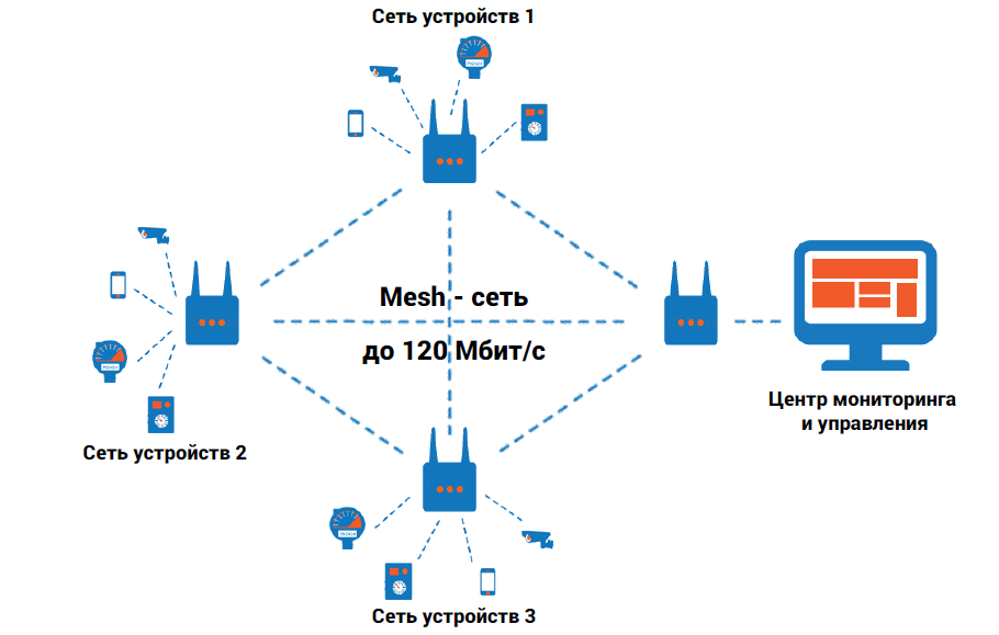 Что такое onemesh от tp-link? подключение и настройка усилителя wi-fi сигнала с onemesh к роутеру tp-link