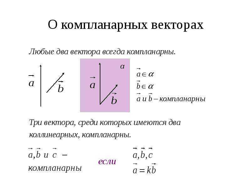 Урок 4: вектора в пространстве - 100urokov.ru
