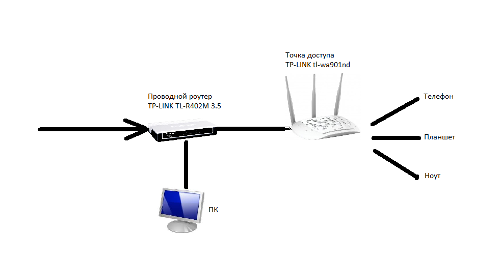 Tp link схема сети