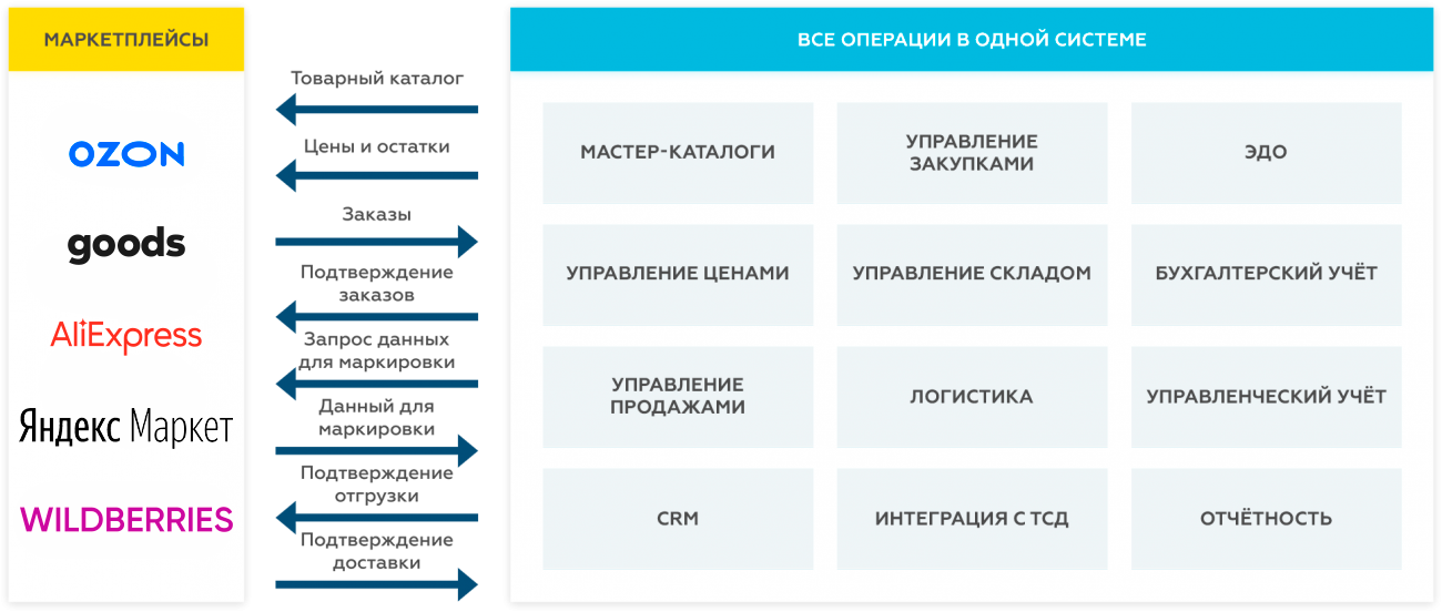 Что такое драйвер?
