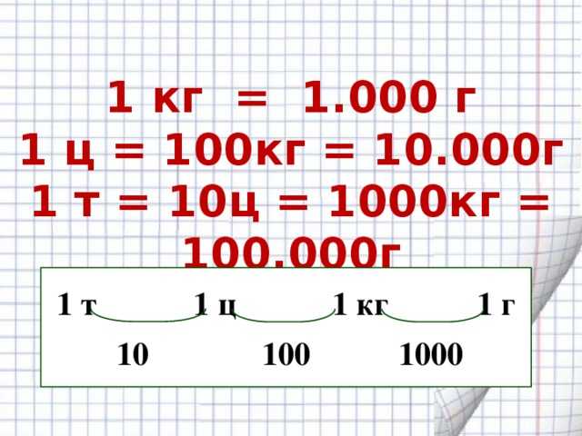 Конвертер плотности, что такое плотность, как и в чем ее измеряют