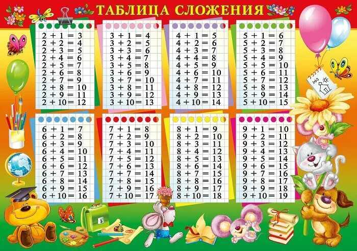 Сложение в пределах 10 для детей