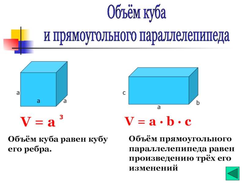 Свойства параллелепипеда, с примерами - учебник
