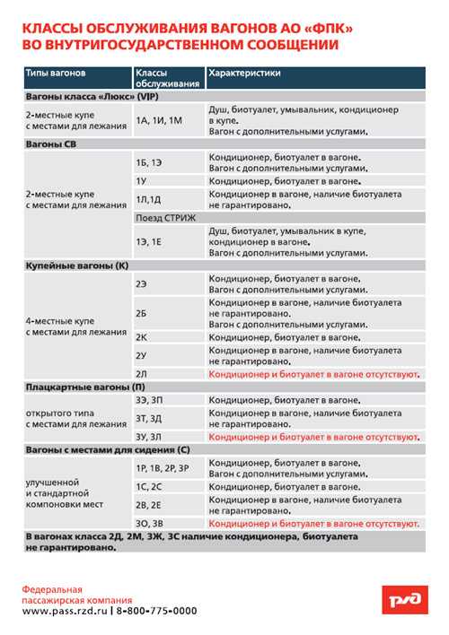 Сервисные услуги у1 в поезде ржд