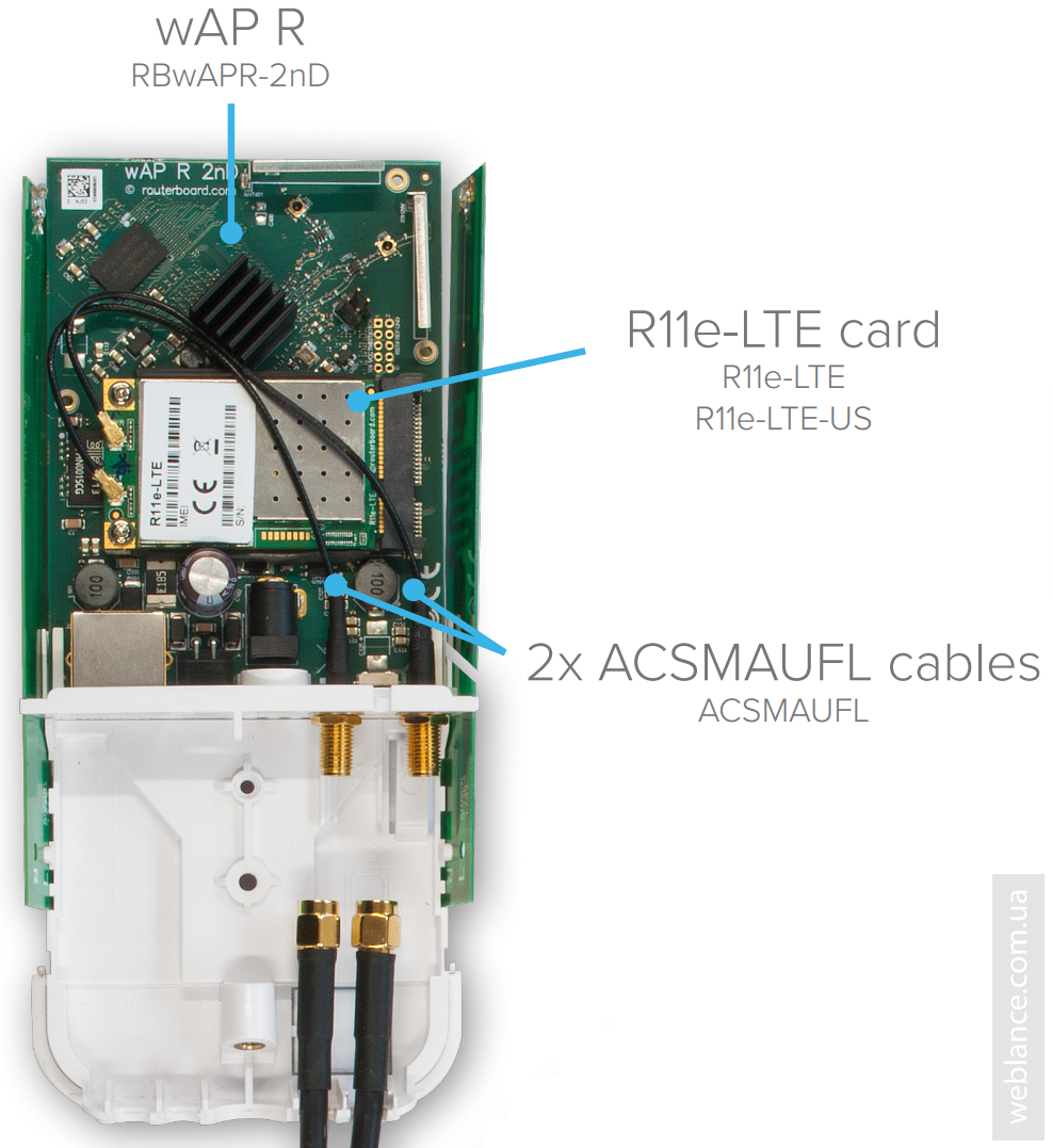 3g и 4g usb модем (билайн, мегафон, мтс) не работает, не подключается. проблемы модемов, диагностика модемов