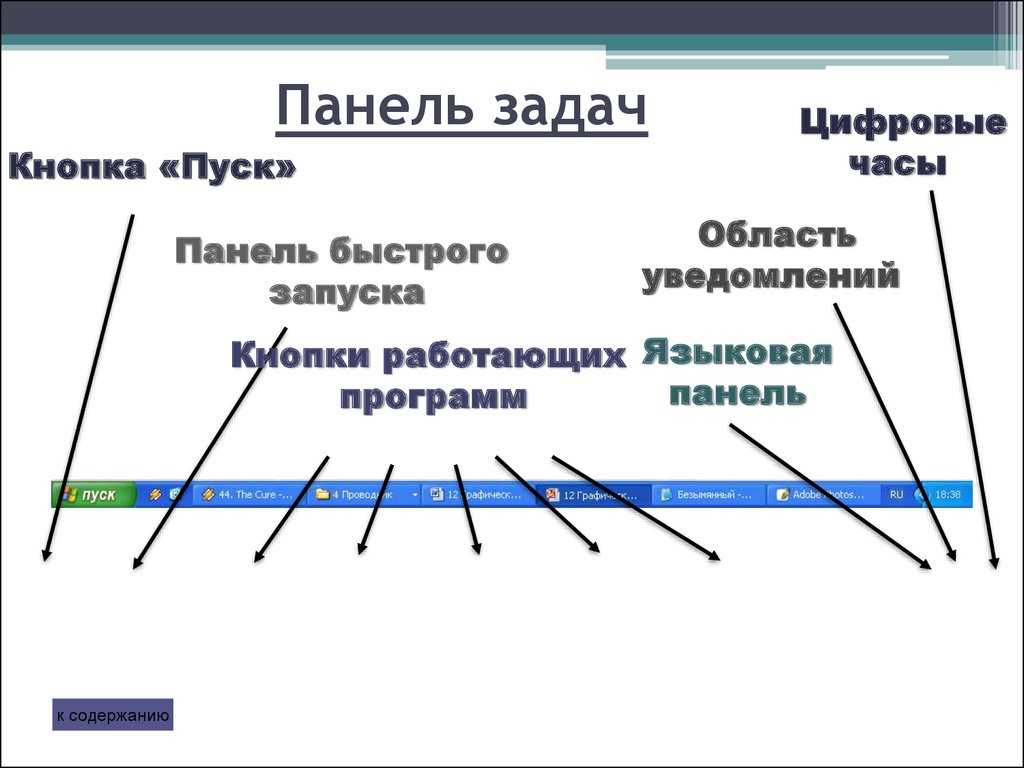 Меню пуск, панель задач, трей