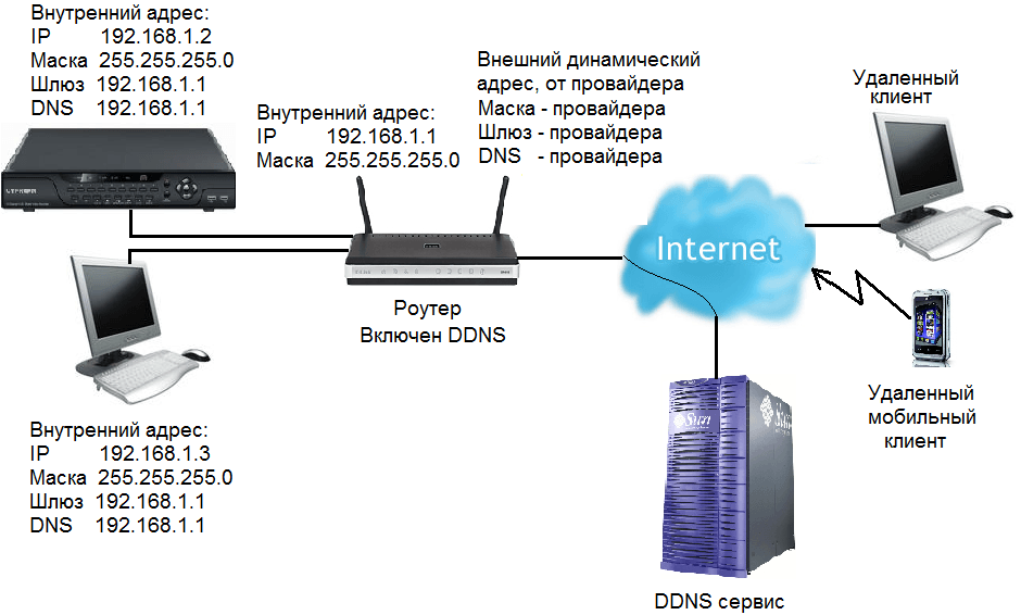 Как подключить сетевую ip камеру видеонаблюдения tp-link tapo c200 к wifi роутеру и настроить для просмотра с телефона?