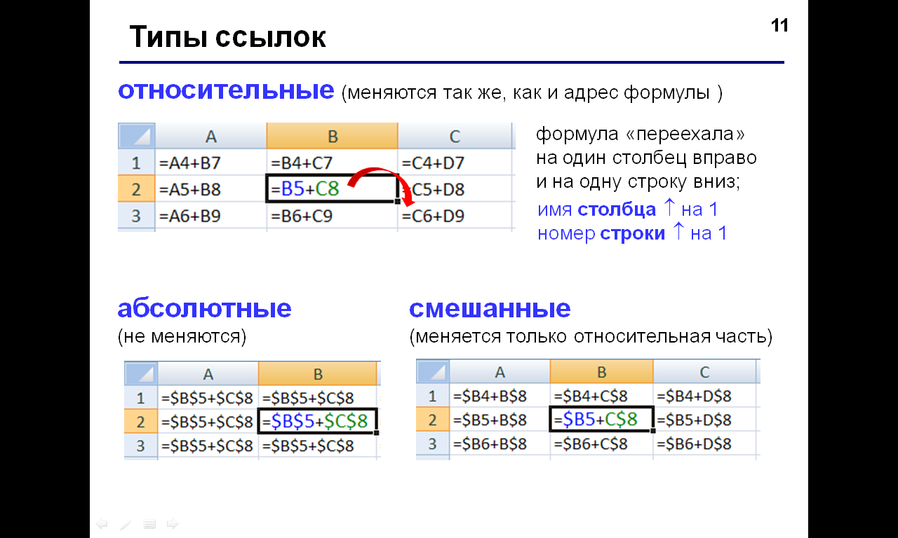 Использование абсолютных и относительных адресов в гиперссылках