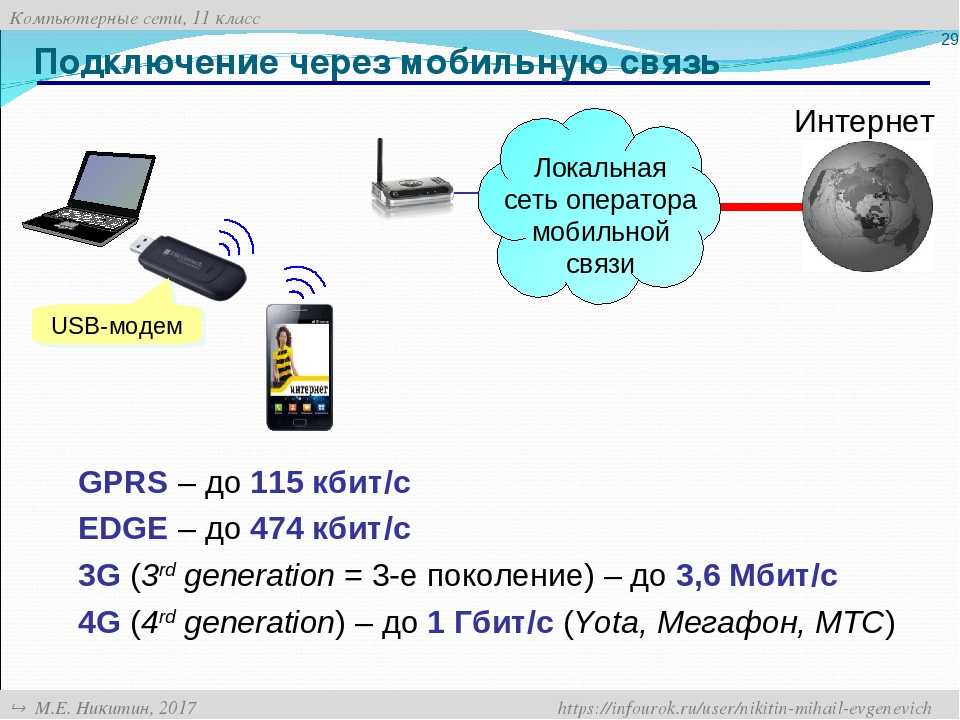 Как правильно настроить антенну интертелеком