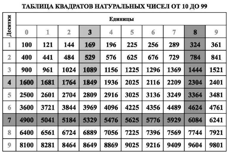 Задача с числом 365 и сумма квадратов чисел