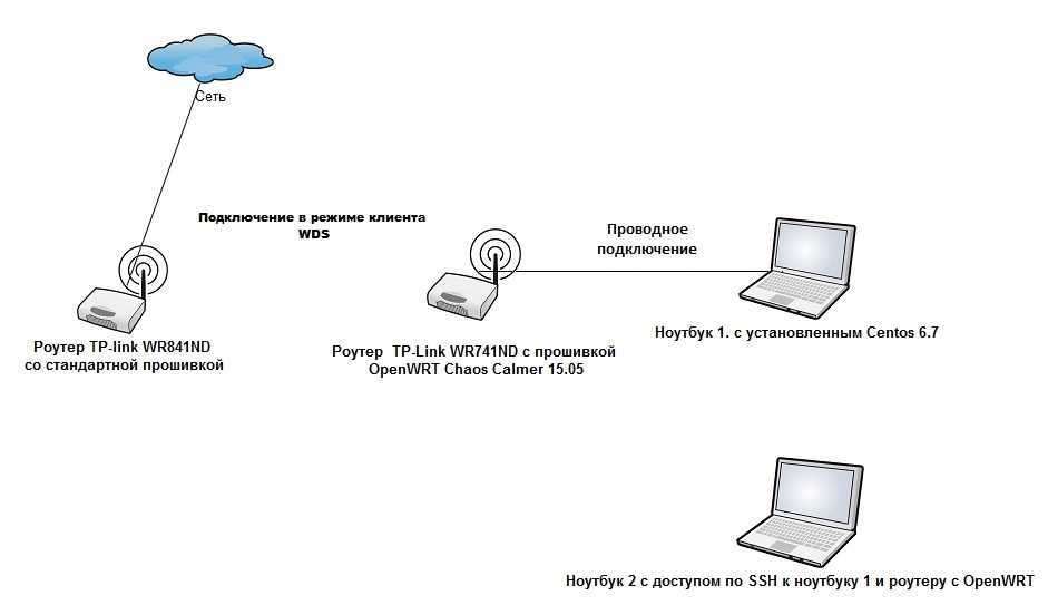 Как раздать интернет с компьютера? пошаговая инструкция