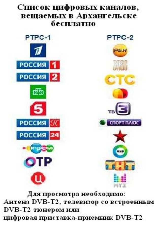 Цифровое тв: 20 беспланных каналов, настройка
