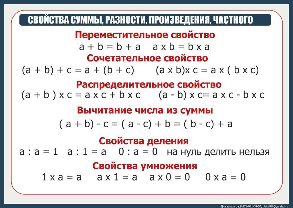 Порядок выполнения действий, правила, примеры.