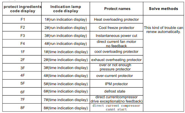 Firmware for chinese dvr, nvr (h.264, h.265)