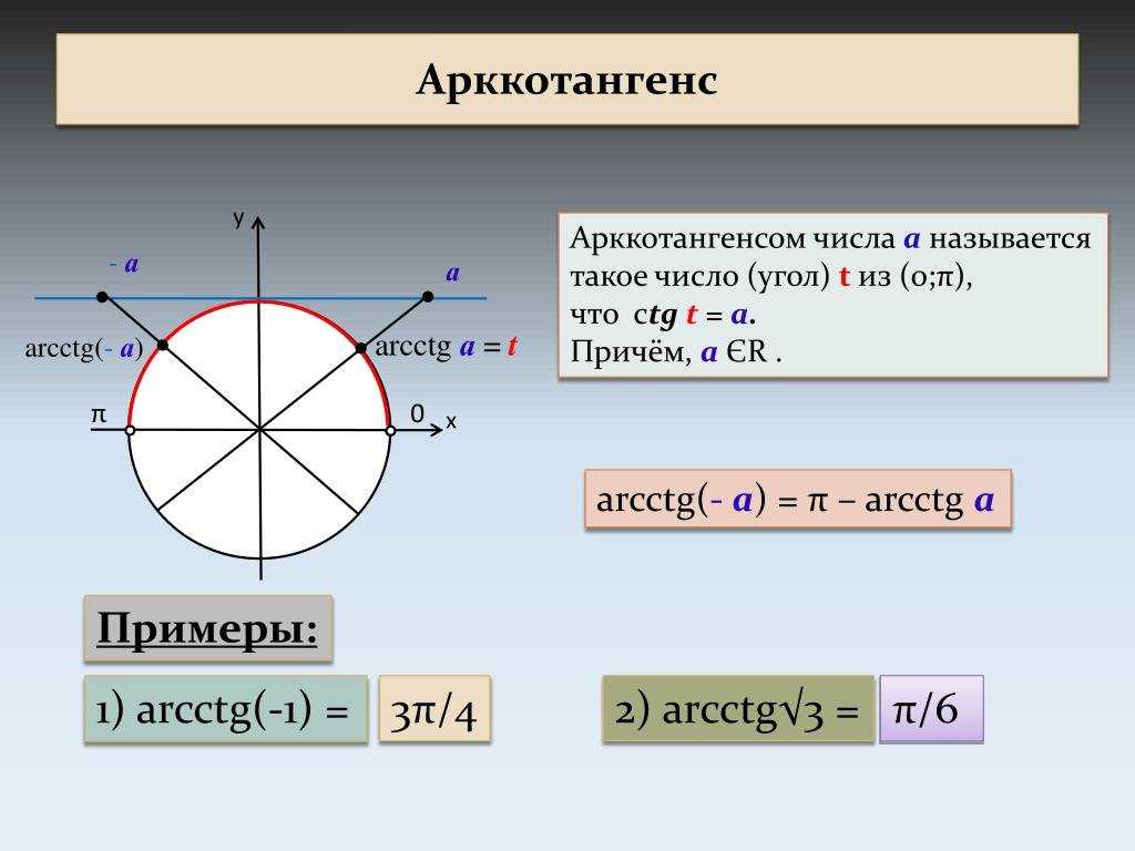 Арктангенс. Арктангенс 2/3. Арксинус 1/3. Арктангенс 1/2.