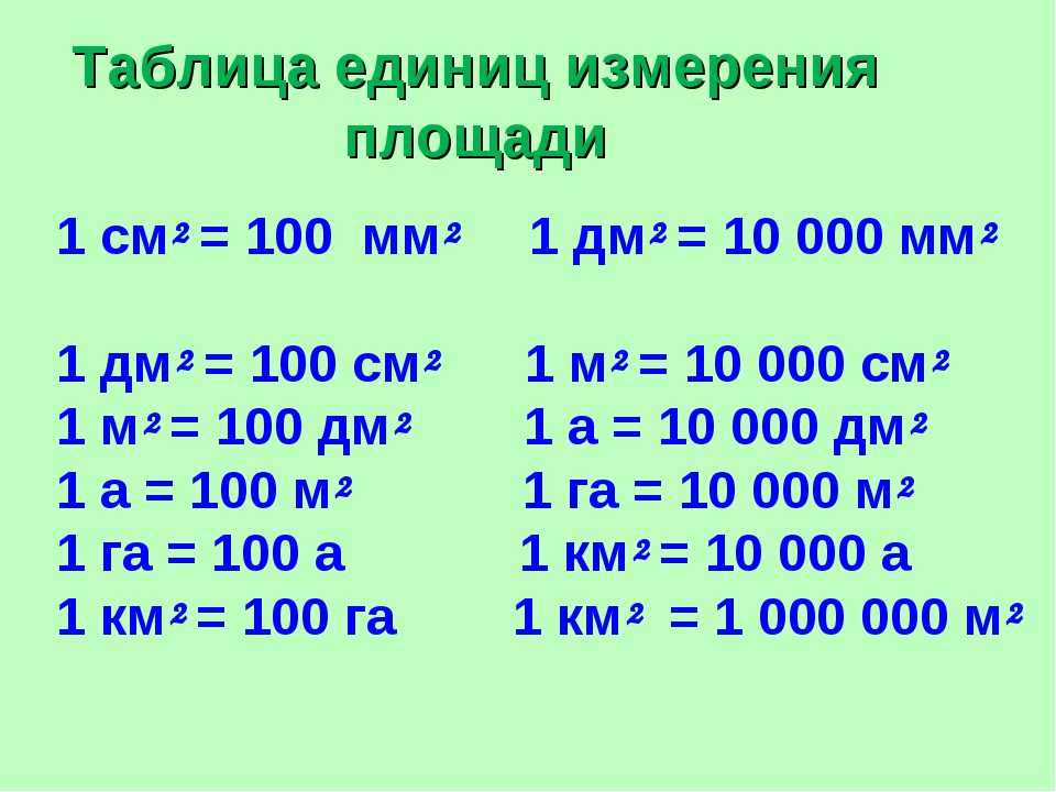 Как вычислить квадратные метры - wikihow