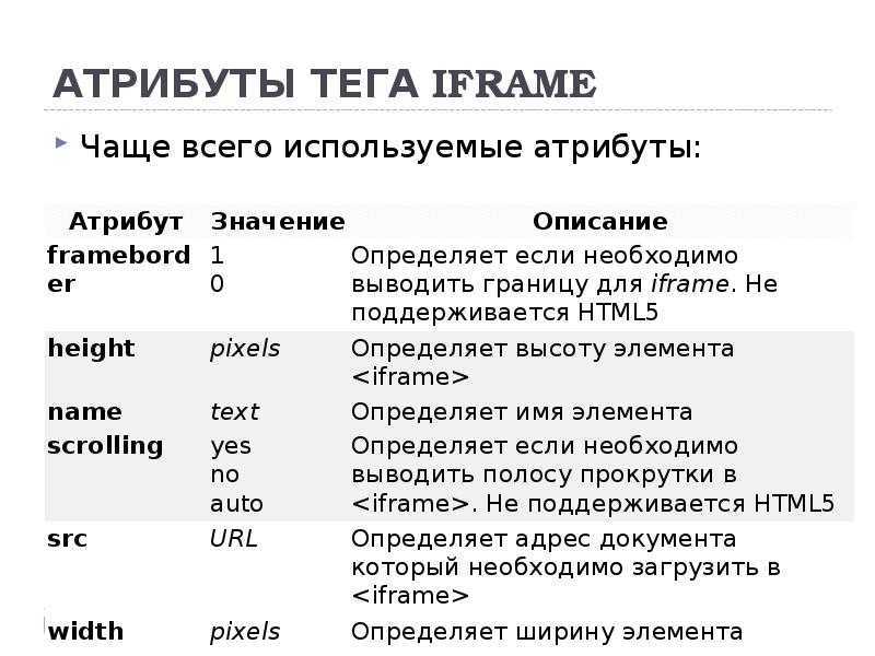 Tabindex - умный переход между элементами с помощью клавиши tab