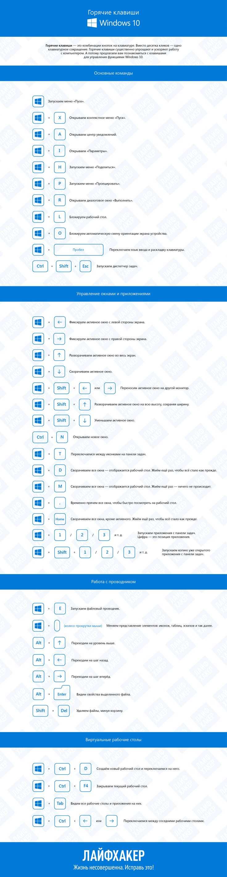 101 горячая клавиша windows