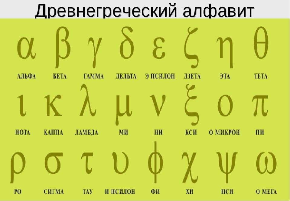 Греческая буква 4 букв сканворд. Греческий алфавит буквы с переводом на русский язык. Греческий алфавит написание букв. Алфавит греческого языка с переводом на русский. Старый греческий алфавит.