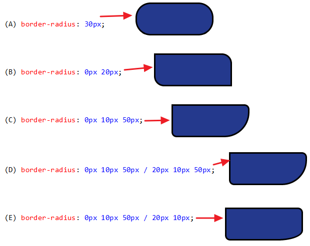 Css border-radius. примеры. как скруглить углы в html через css