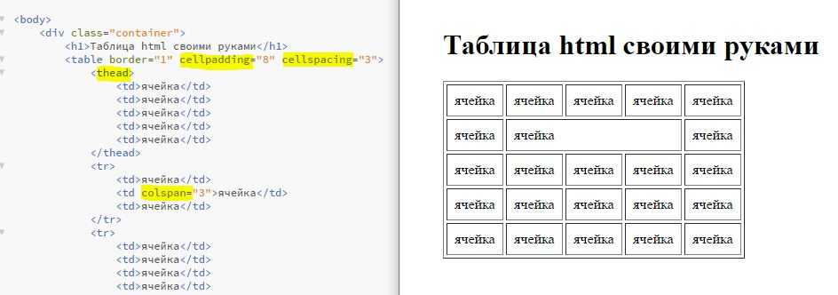 Система сеток. разметка · bootstrap. версия v4.0.0