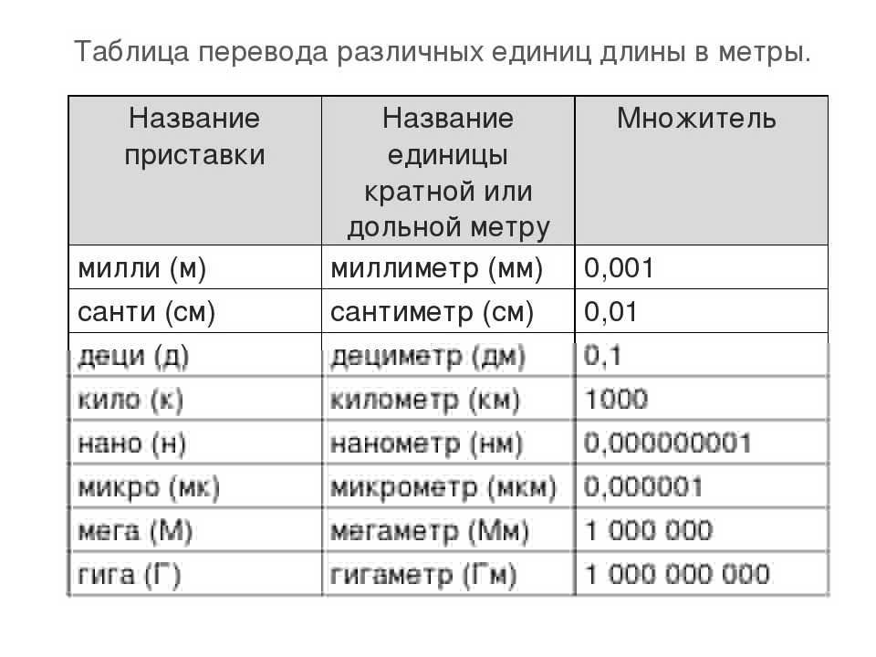 Г мм кг. Таблица перевода различных единиц измерения длины в метры. Таблица единиц измерения длины физика. Таблица единица измерения - метр. Нанометр единица измерения.