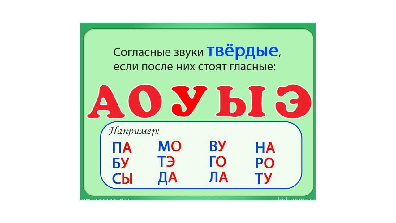 Звуки и буквы | учим русский язык