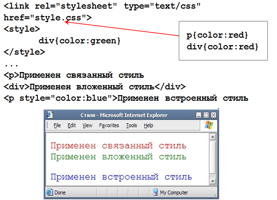 Стили CSS. Стили CSS В html. CSS язык таблицы стилей. Основы CSS. Html style текст