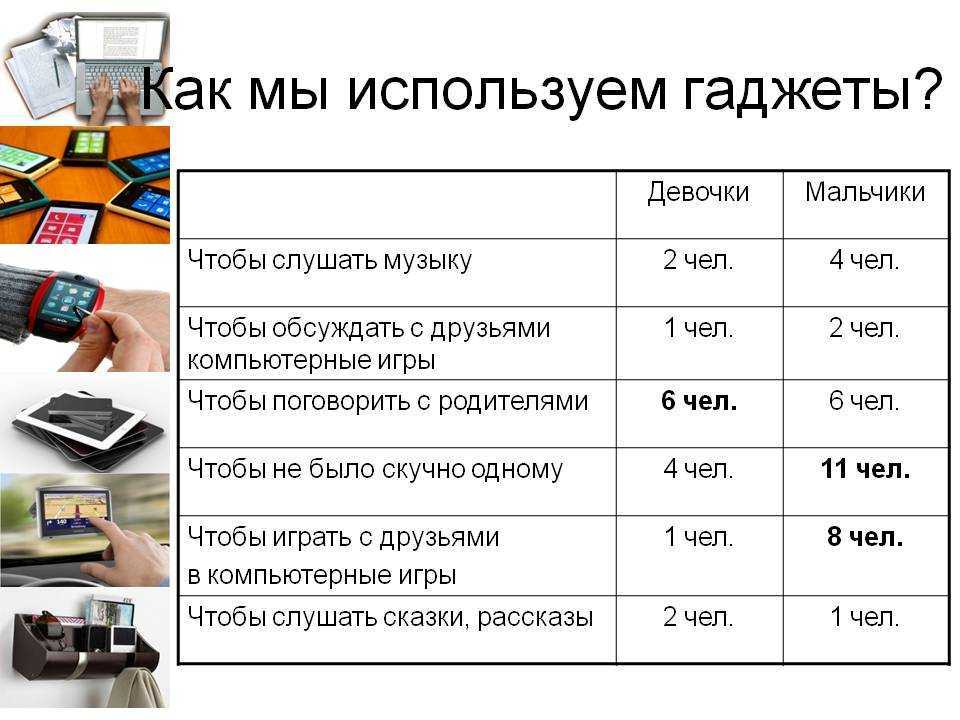 Девайсы что это такое, что такое гаджет и в чем отличие