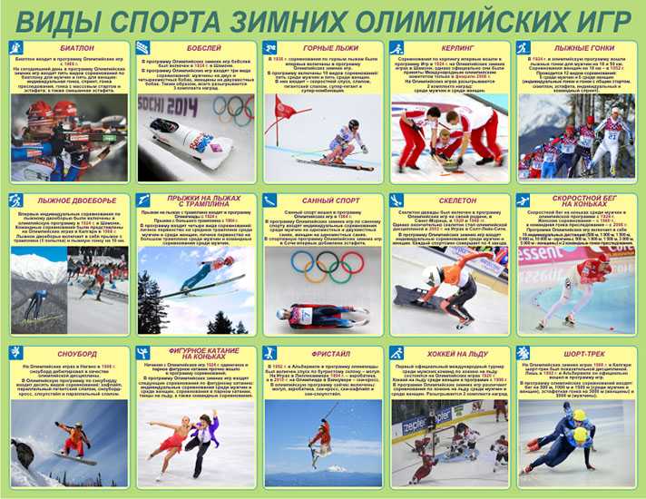 История олимпийских игр: как они возникли и дошли до наших дней? - hi-news.ru