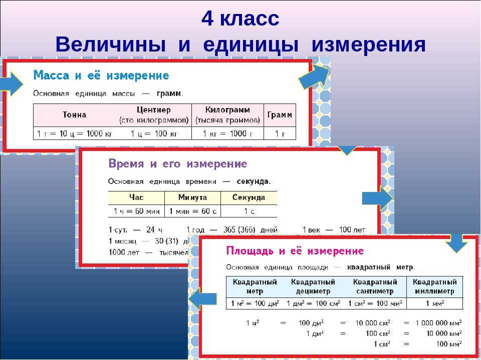 1 кл единица измерения. Схема перевода единиц измерения. Единицы измерения величин. Единицы величин 4 класс. Единицы измерения 4 класс.