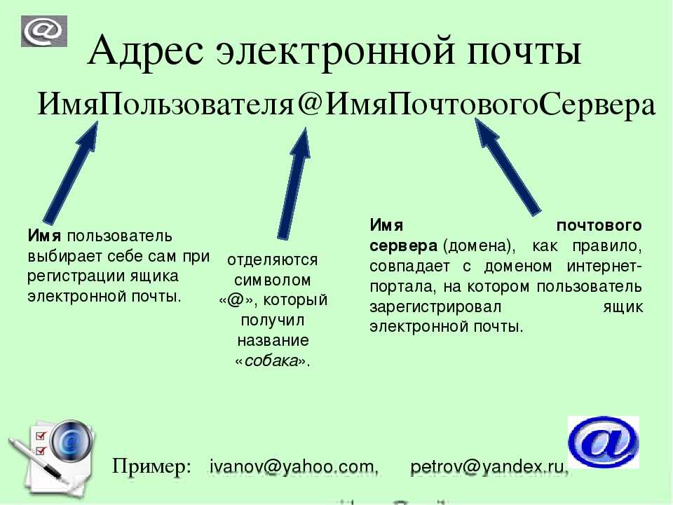 Электронная почта бывает. Адрес Эл почты примеры. Как правильно написать электронную почту пример. Как правильно написать электронную почту образец. Как выглядит адрес электронной почты.