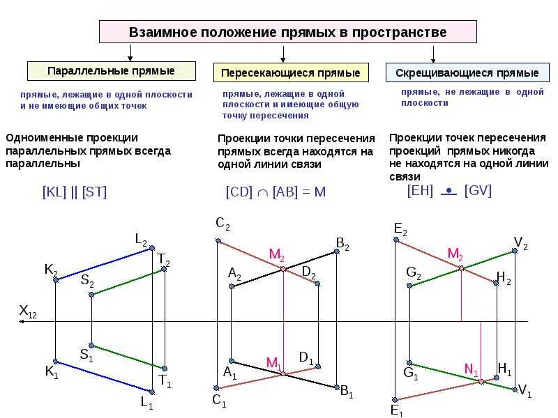 Укажите обозначение профильной плоскости на рисунке