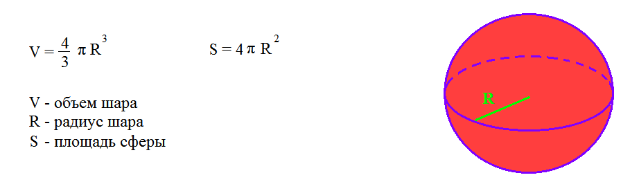 Шар формулы площади и объема