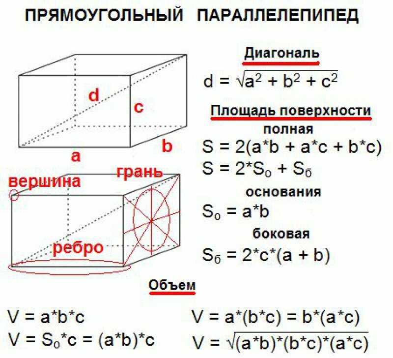 Площадь поверхности прямоугольного параллелепипеда – формула (5 класс, математика)