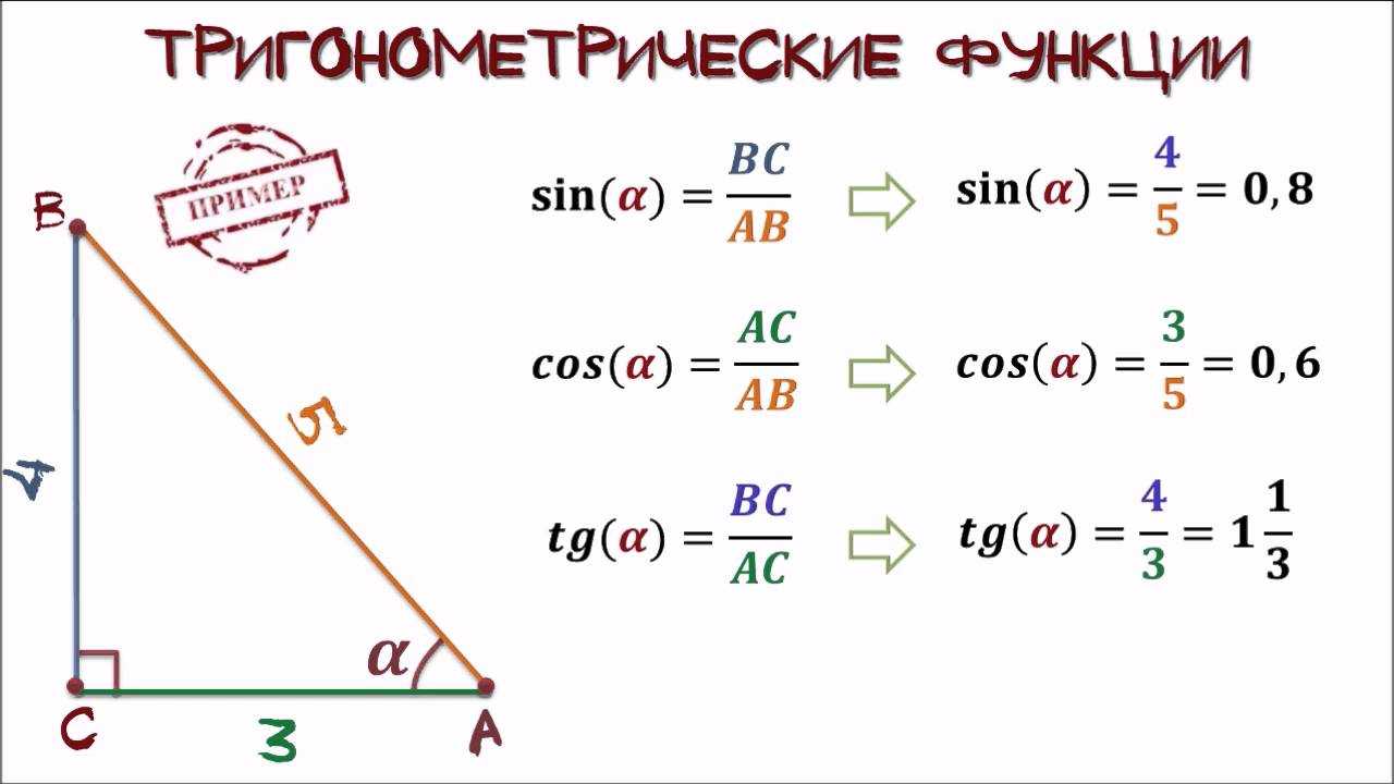 Синус косинус тангенс формулы. Теорема синусов косинусов тангенсов котангенсов. Формулы синусов косинусов тангенсов и котангенсов для решений задач. Синус косинус тангенс тригонометрия. Синус косинус тангенс котангенс угла б
