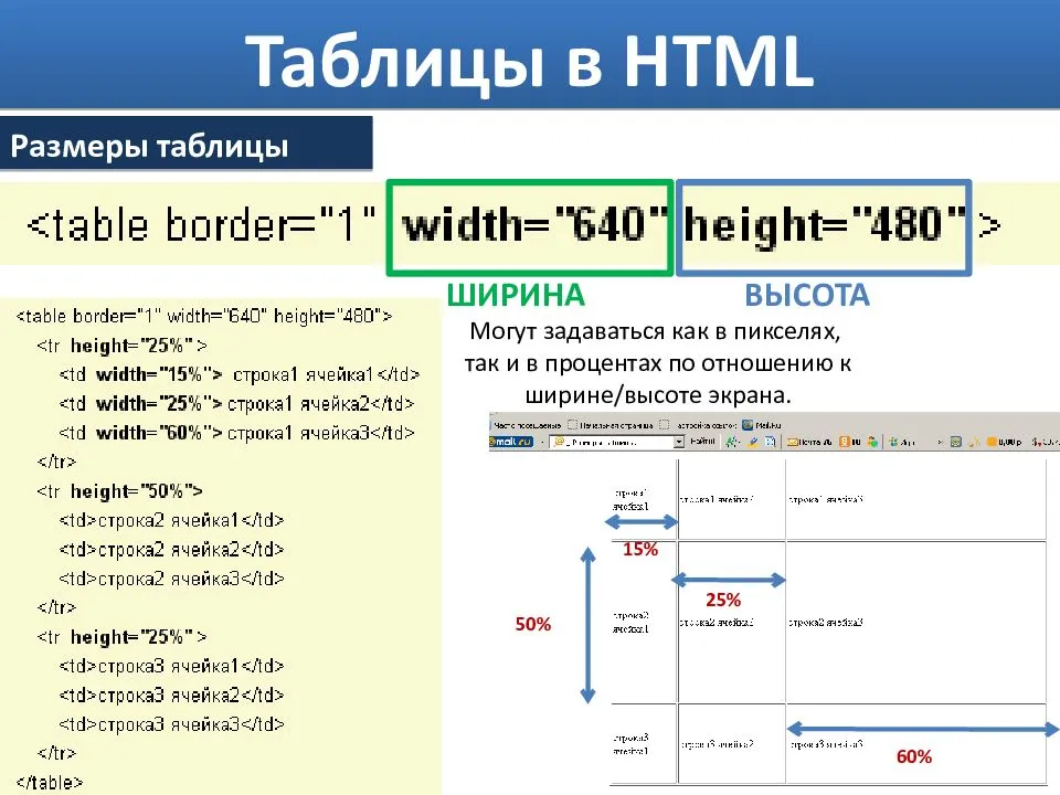 Css tab-size property