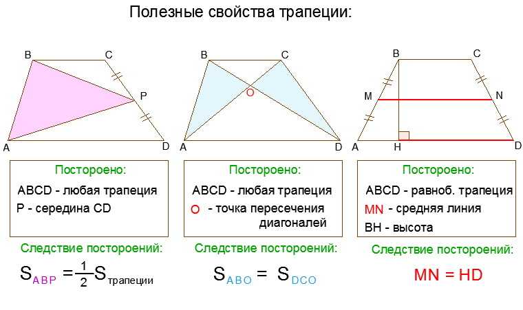 Трапеция. определение, виды, свойства